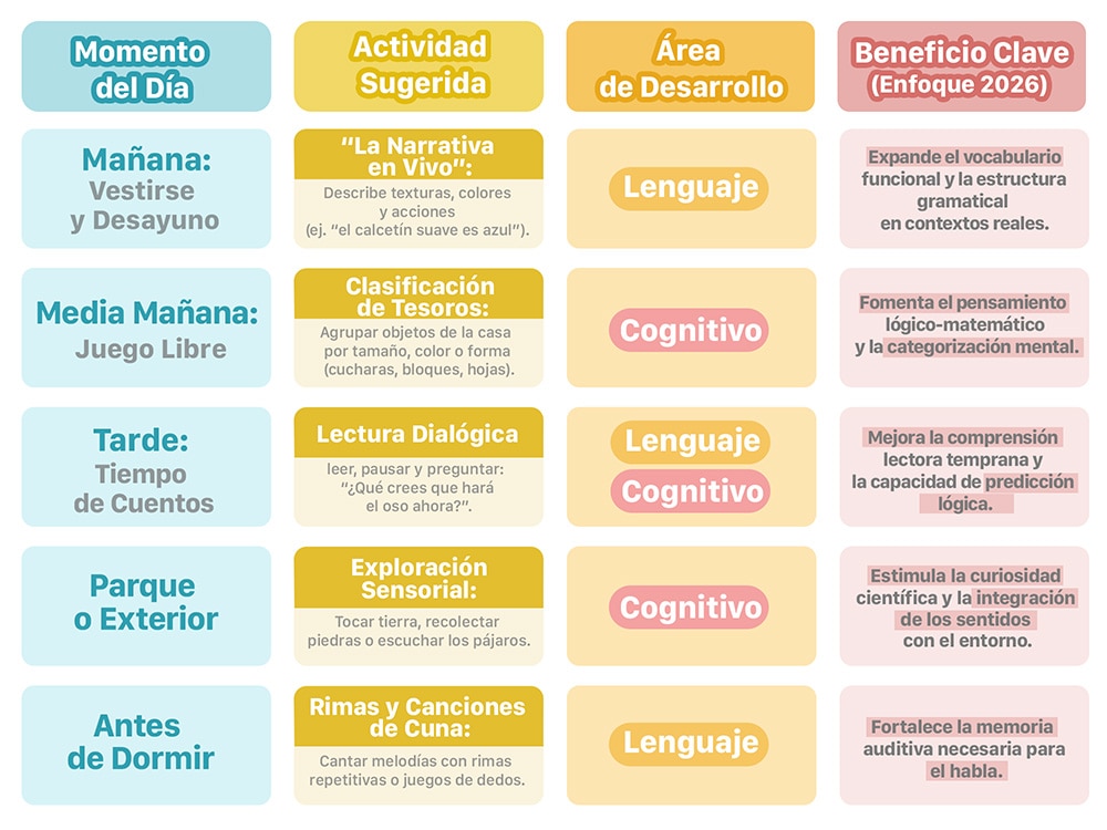 Consejos de actividades desarrollo cognitivo para bebes