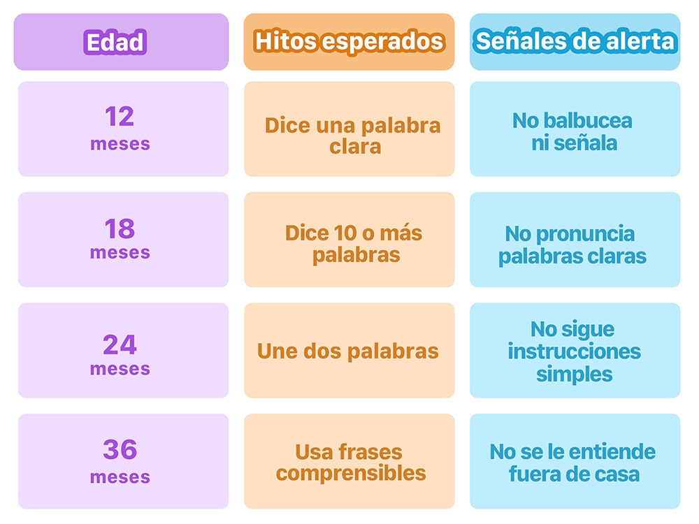 Ser papa primerizo