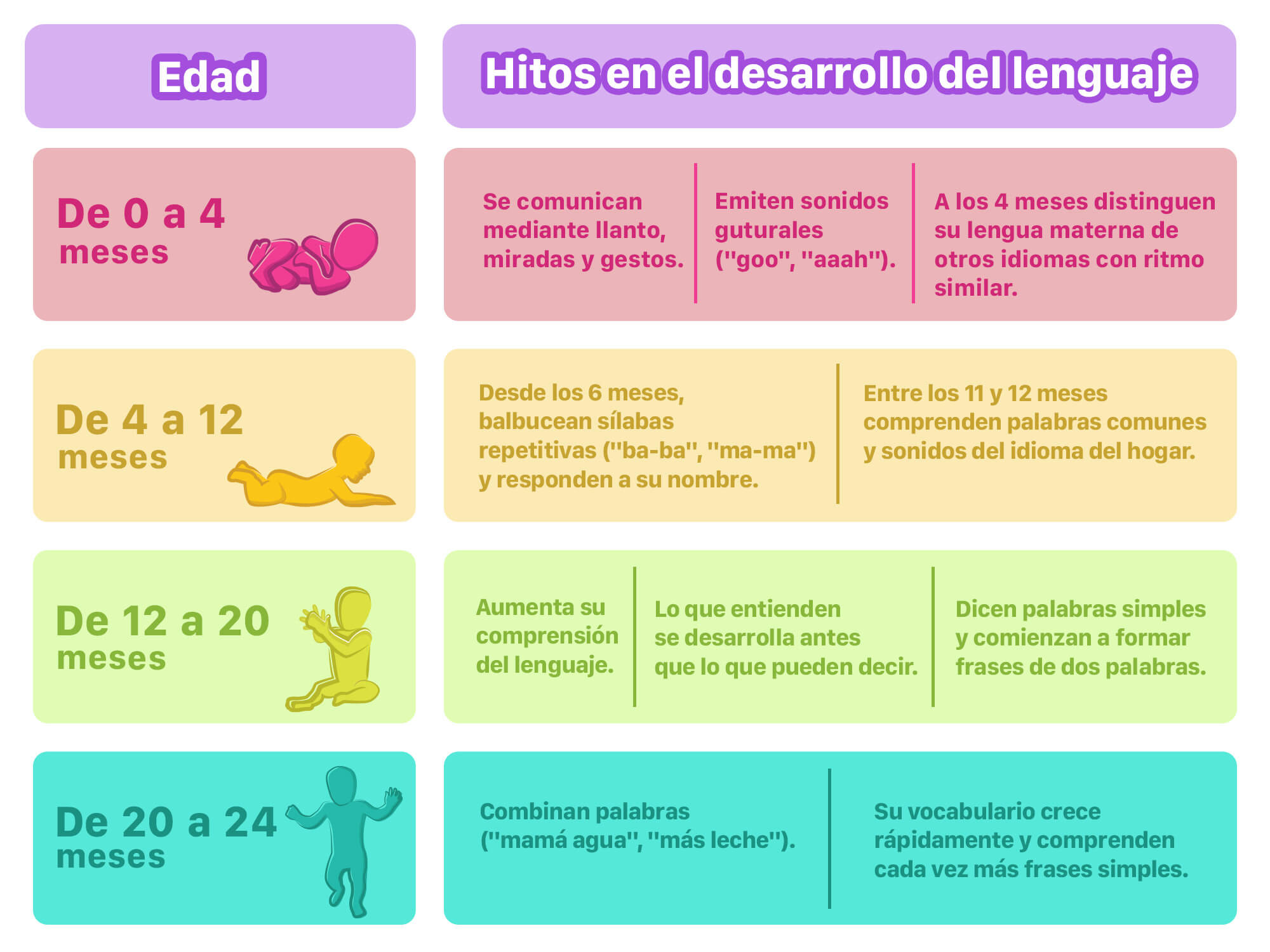 Comunicacion bebe