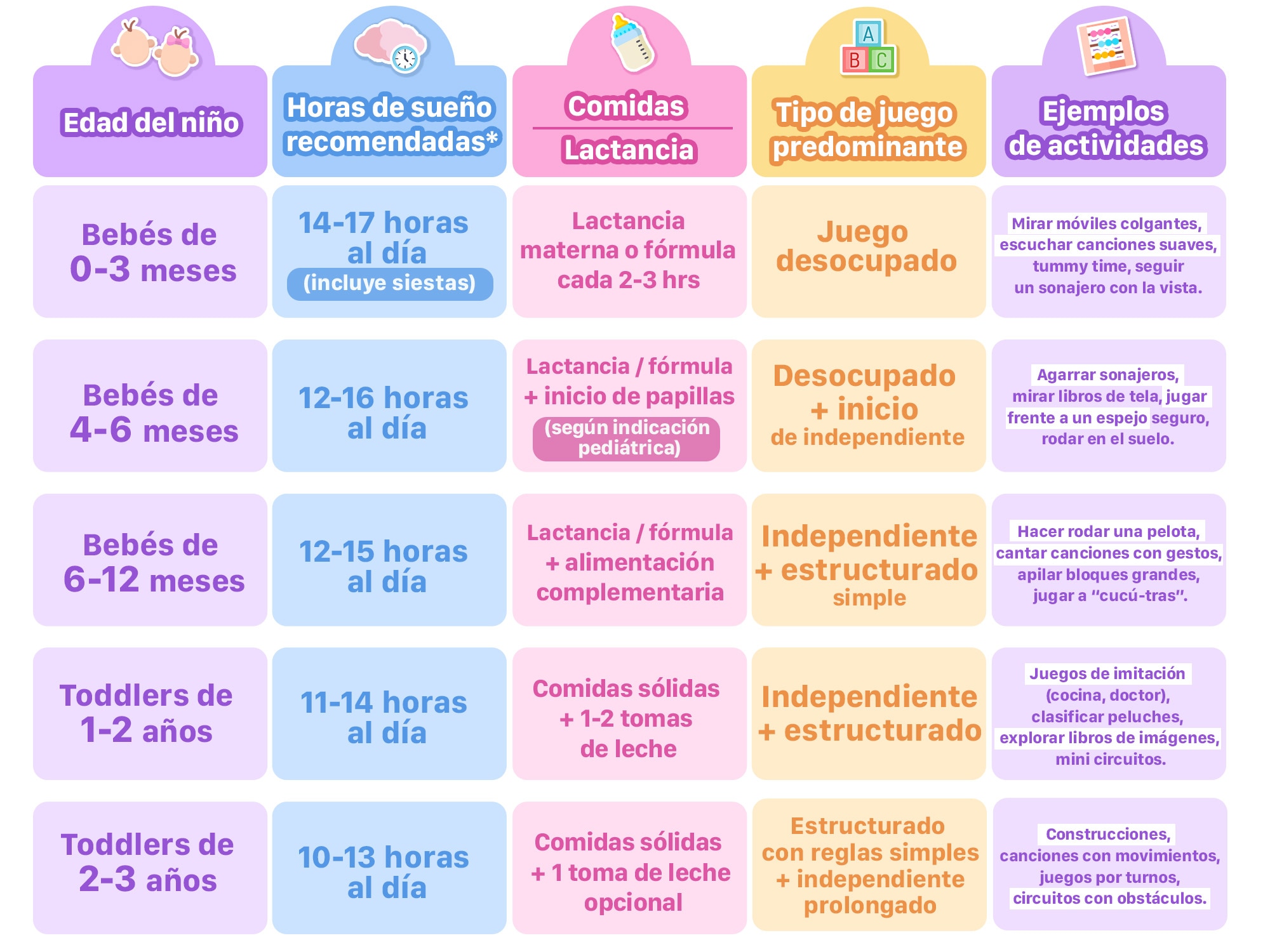 Dormir-bebes
